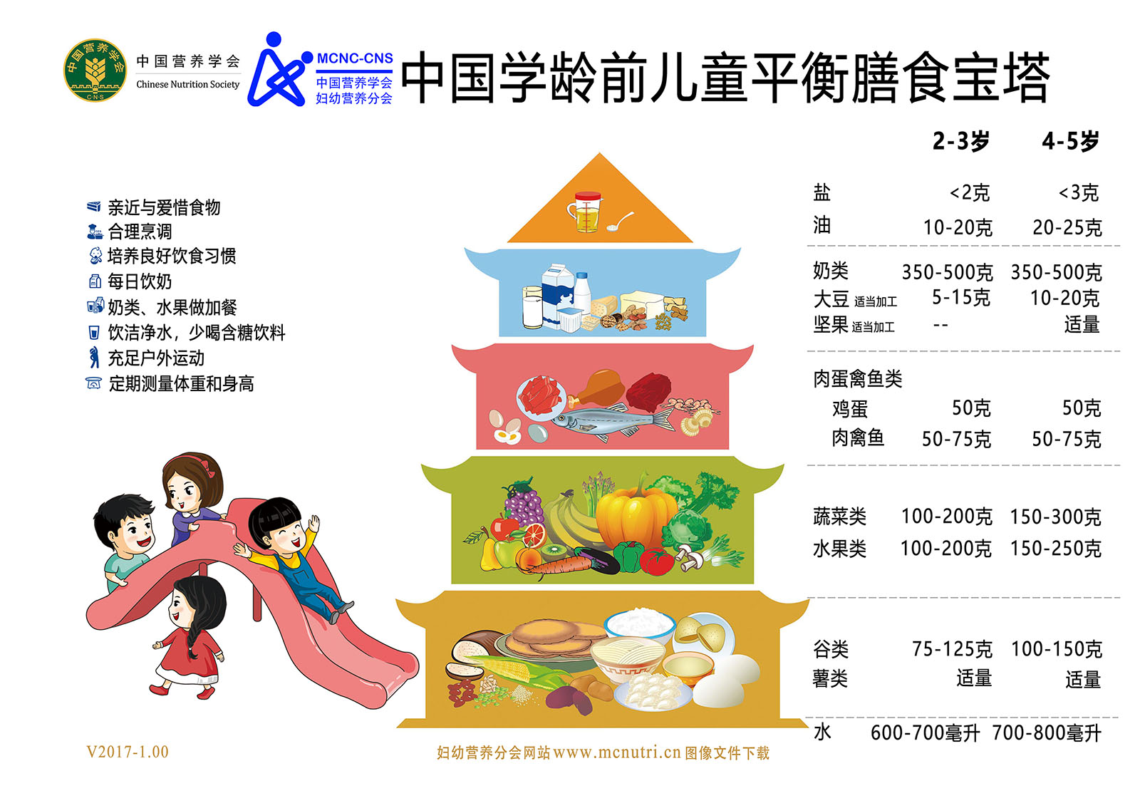 《妇幼人群平衡膳食宝塔》助力"健康中国,营养先行"