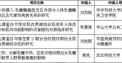 2014年度中国营养学会—伊利营养与健康研究基金获资助名单揭晓