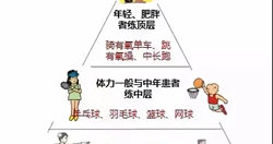 十佳营养师 | 糖尿病人饮食要注意什么?