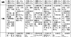 减肥人士推荐每餐吃多少?