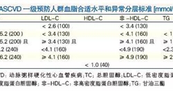 十佳营养师 | 王钦先:已患高脂血症,如何有针对性地进行食疗?