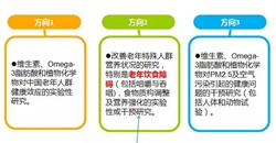 第十届营养科研基金--2015年度帝斯曼专项科研基金中标项目揭晓