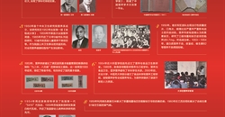 七十年集体回忆 中国营养学发展对人类健康影响 三十大...