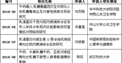 2014年度中国营养学会营养科研基金---伊利营养与健康研究基金 ...