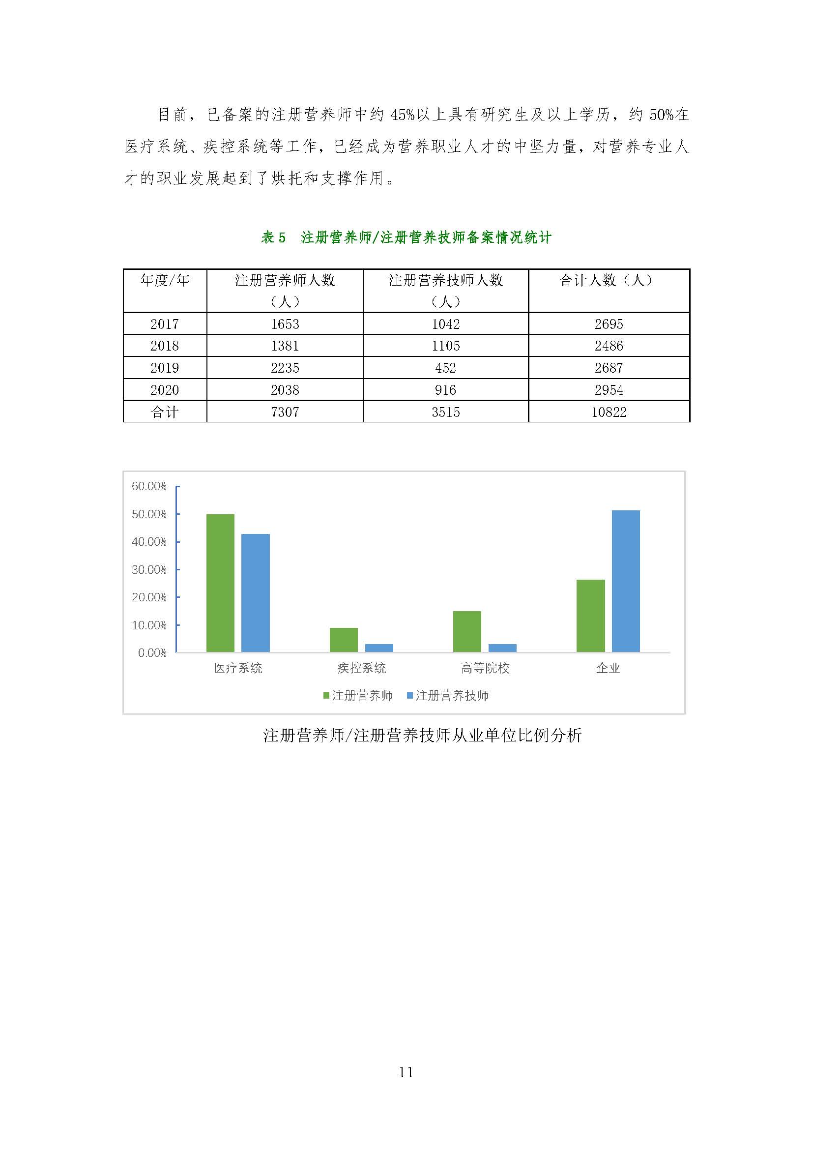 我国注册营养师教育和发展报告_页面_11.jpg