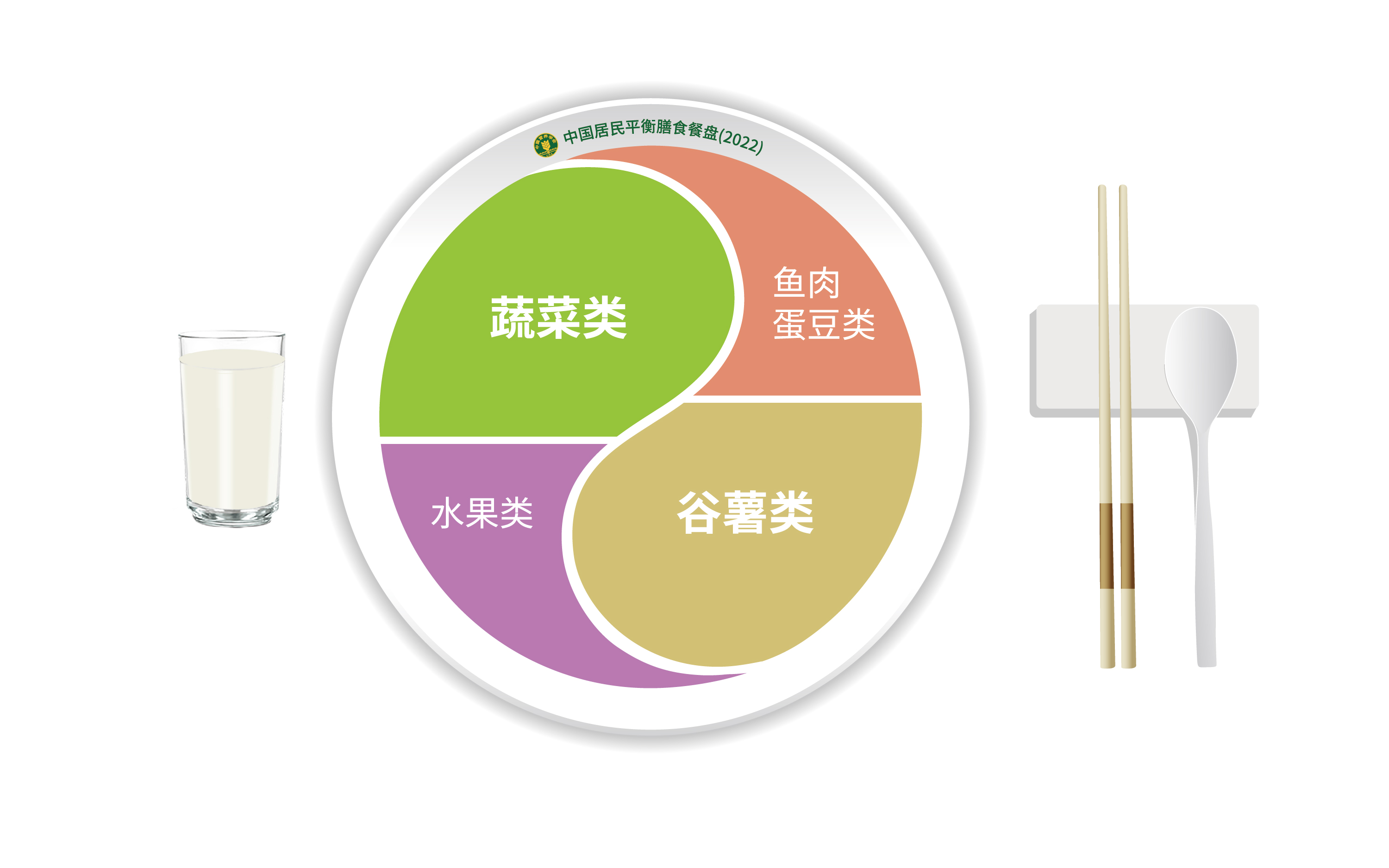 20220330-中国营养学会教具规范-膳食餐盘无元素版-01.jpg