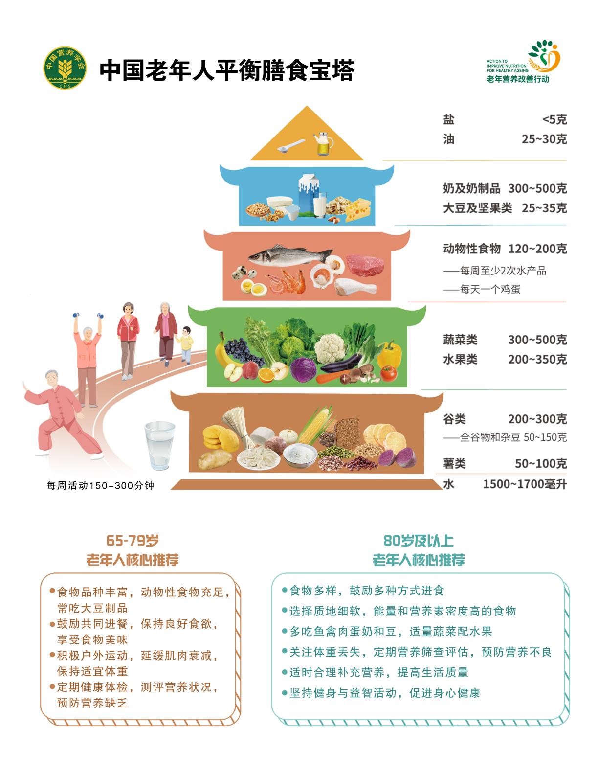 老年宝塔.jpg