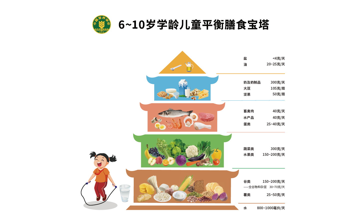 6~10岁.png