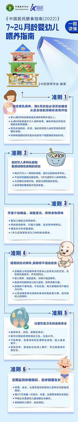 一图读懂-7-24月龄婴幼儿喂养指南-发布版.png