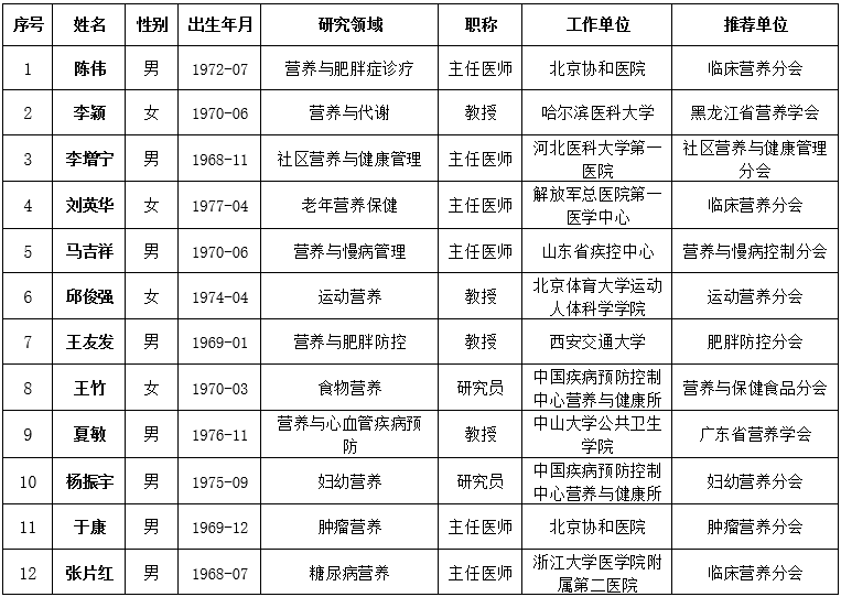 首批首席专家名单拟.png