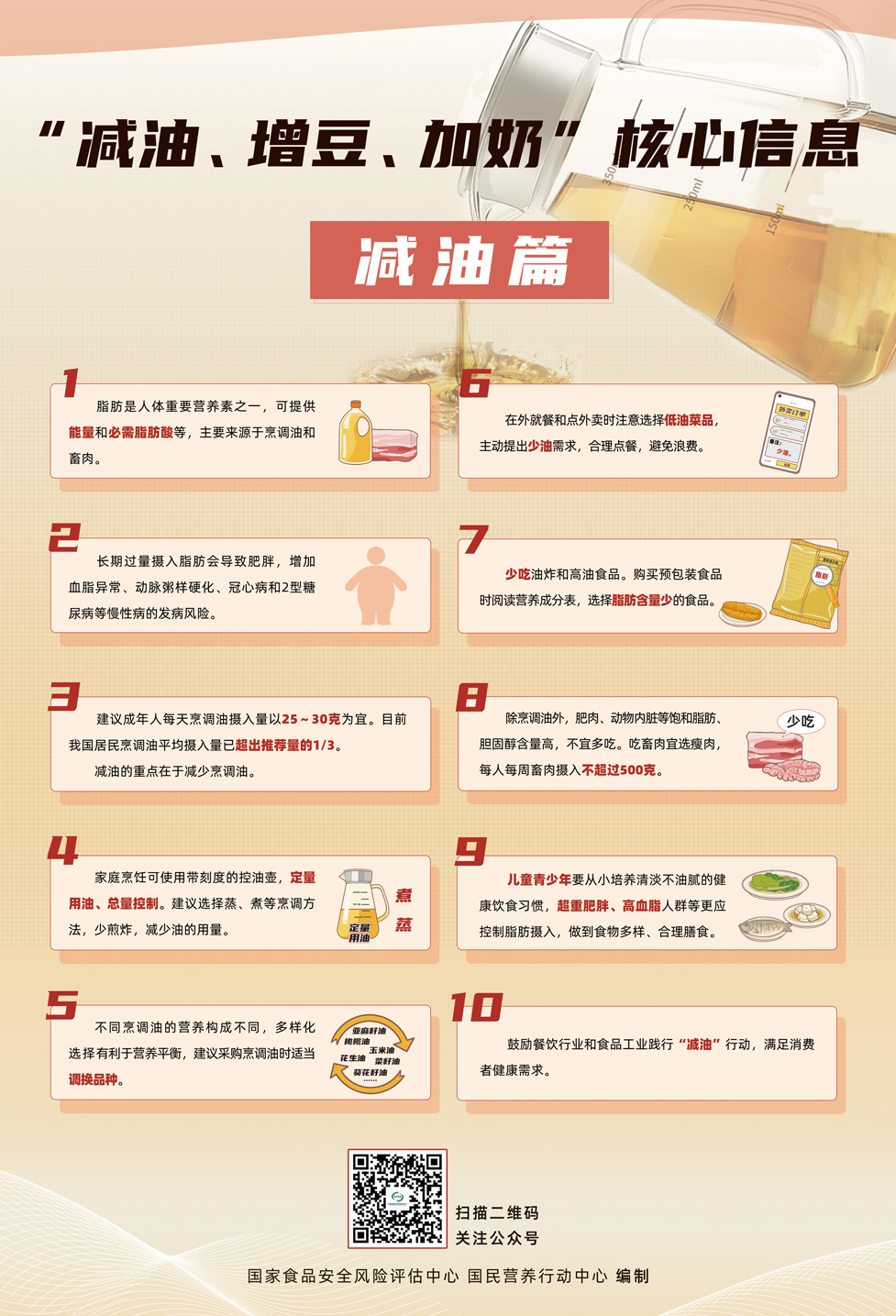 1海报-“减油、增豆、加奶”核心信息-减油篇-57.6cmX84.jpg