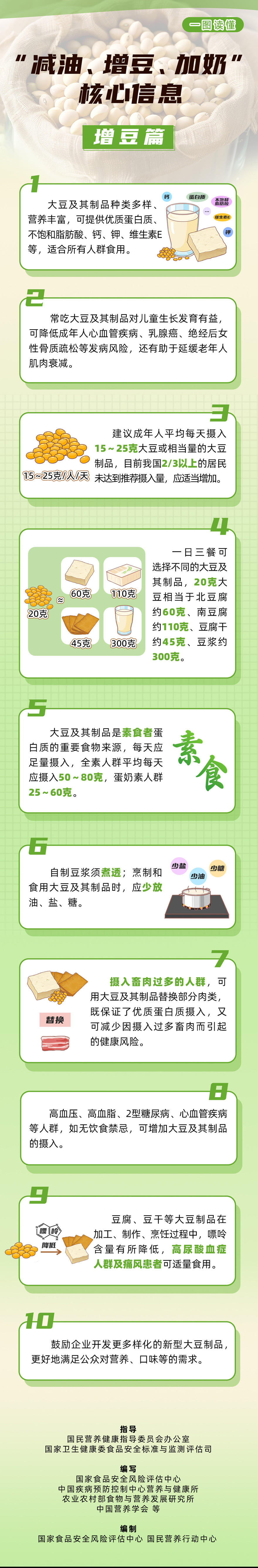 2“减油、增豆、加奶”核心信息-增豆篇---副本-拷贝.jpg