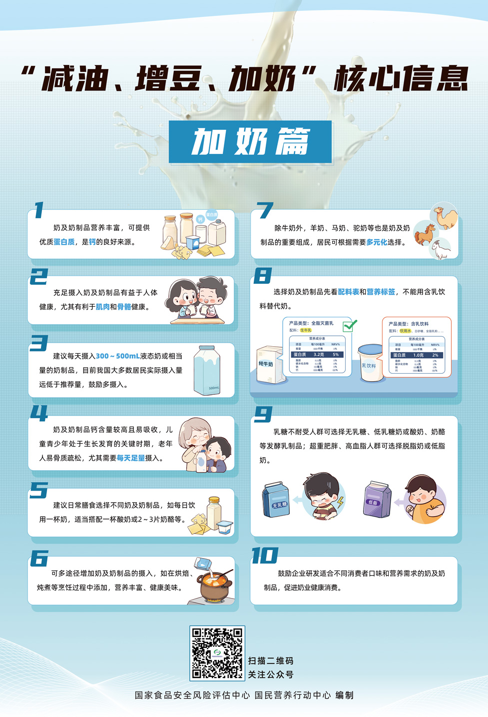 3海报-“减油、增豆、加奶”核心信息-加奶篇-57cmX84cm---副本-拷贝.jpg