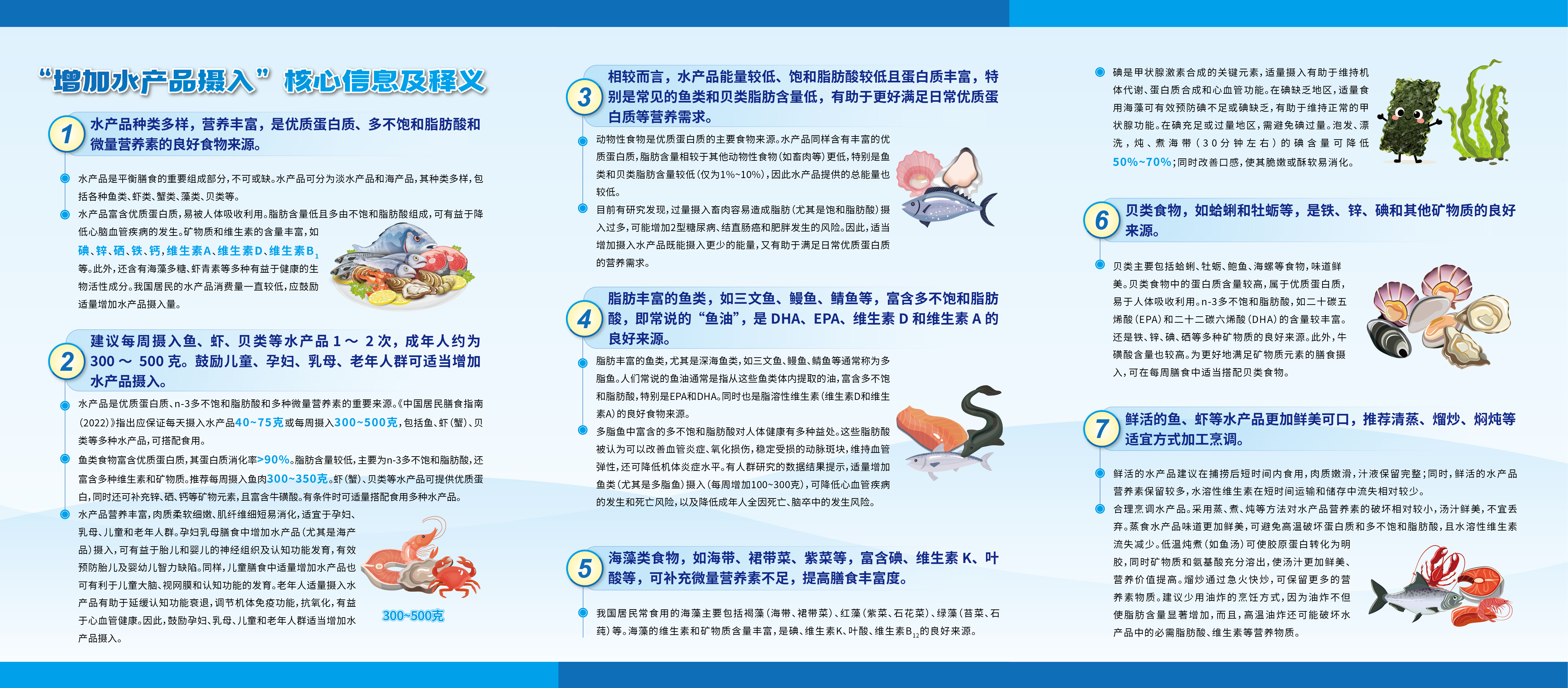 “增加水产品摄入”核心信息——折页-02.jpg
