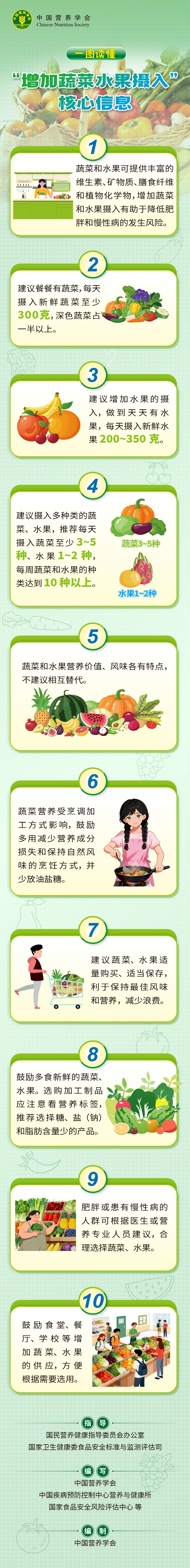 “增加蔬菜水果摄入”核心信息——长图_画板 1.jpg