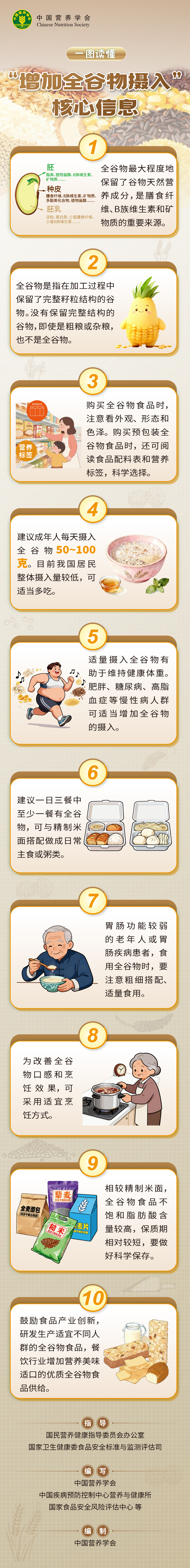 “增加全谷物摄入”核心信息——长图_画板 1.jpg