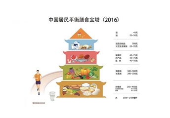 中国消费网 | 合理膳食 保证免疫系统整体可持续
