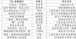 首届临床营养学PBL教学案例设计大赛成功举办