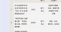 2021全民营养周华北地区省级营养学会部分重要活动安排