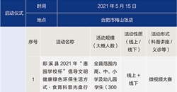 2021全民营养周华东地区省级营养学会部分重要活动安排