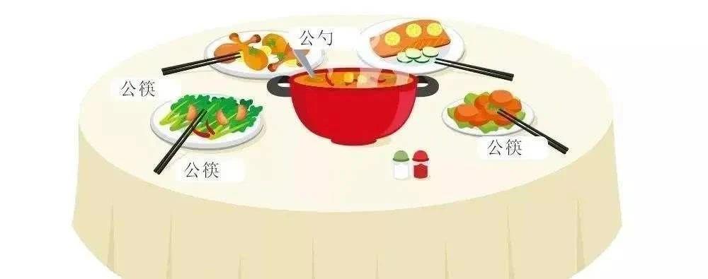 公筷分餐——小动作 大健康