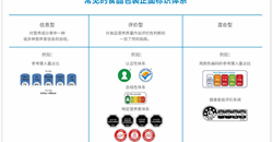 公众迫切需要简单、易懂、醒目的营养标签