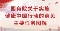 一图读懂:国务院关于实施健康中国行动的意见主要任务图解