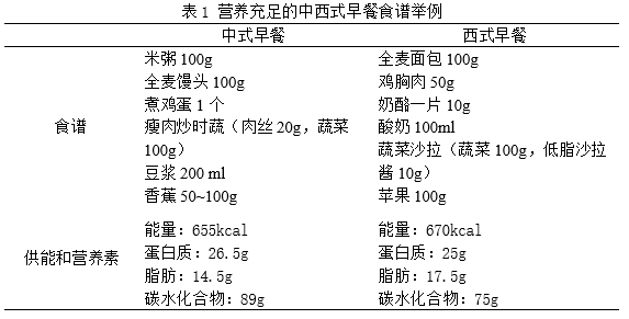 准则六 规律进餐,足量饮水