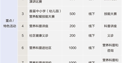2021全民营养周华中、华南地区省级营养学会部分重要活动安排
