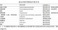 《中国营养学会 膳食纤维专家共识》 正式发布