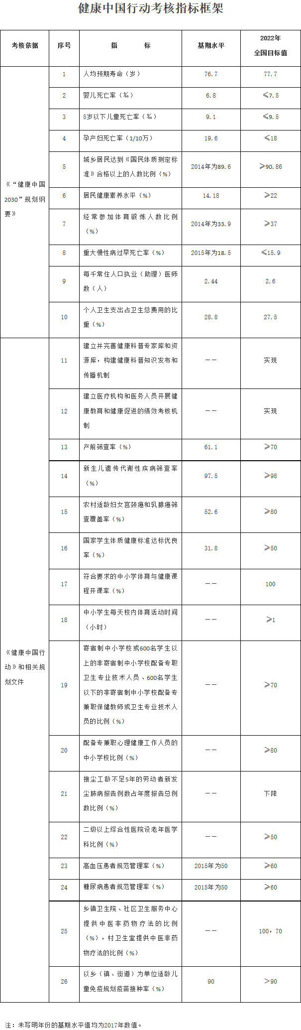 国务院办公厅关于印发健康中国行动组织实施和考核方案的通知